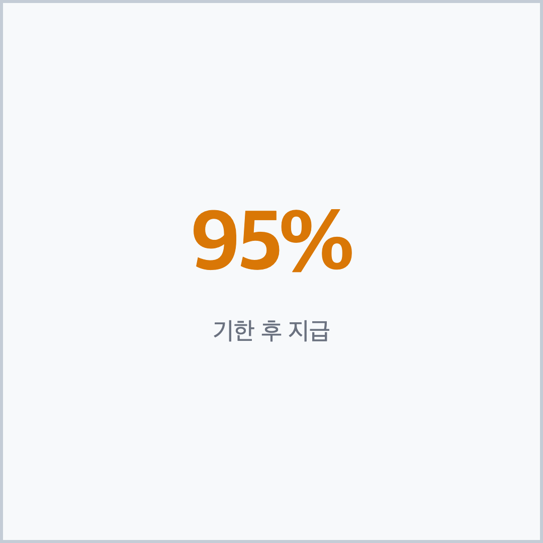 근로장려금 기한후신청 95% 지급 핵심 카드