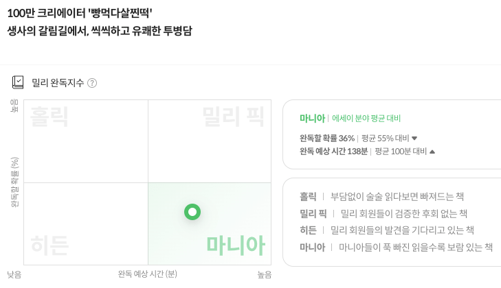 밀래의 서재 베스트셀러 10