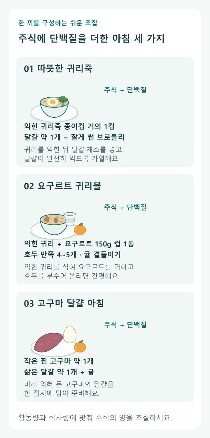 세 가지 아침, 주식에 단백질을 더하기; 따뜻한 귀리죽: 익힌 귀리죽 종이컵 거의 1컵 + 달걀 약 1개 + 브로콜리; 요구르트 귀리볼: 익힌 귀리 + 요구르트 150g 컵 1통 + 호두 반쪽 4~5개, 귤 곁들이기; 고구마 달걀 아침: 작은 찐 고구마 약 1개 + 삶은 달걀 약 1개 + 귤