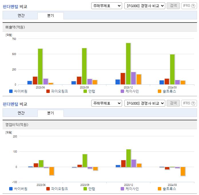 싸이버원_업종분석