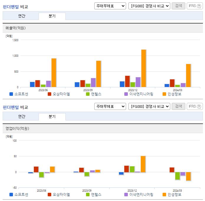 소프트센_업종분석