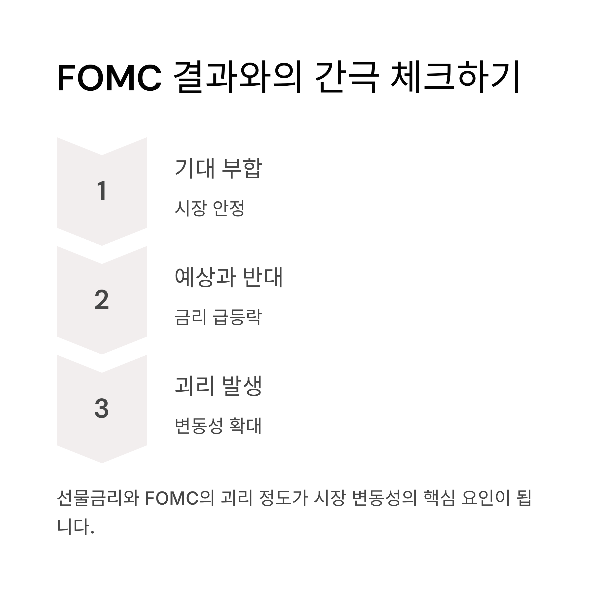 선물금리 하나로 FOMC를 예측하는 1분 공식