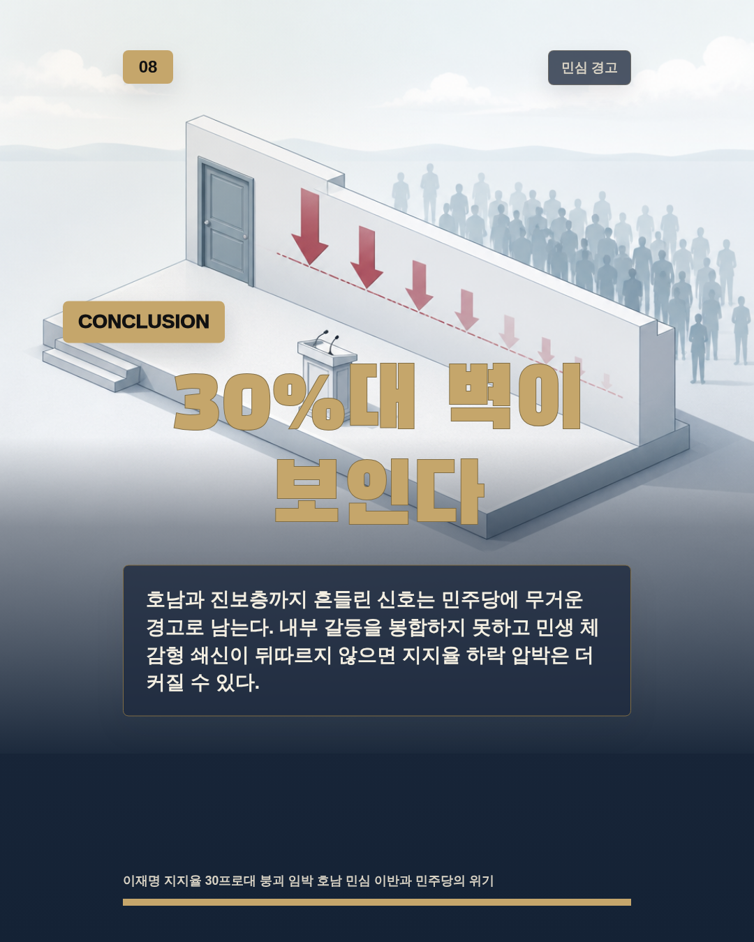 30%대 벽이 보인다