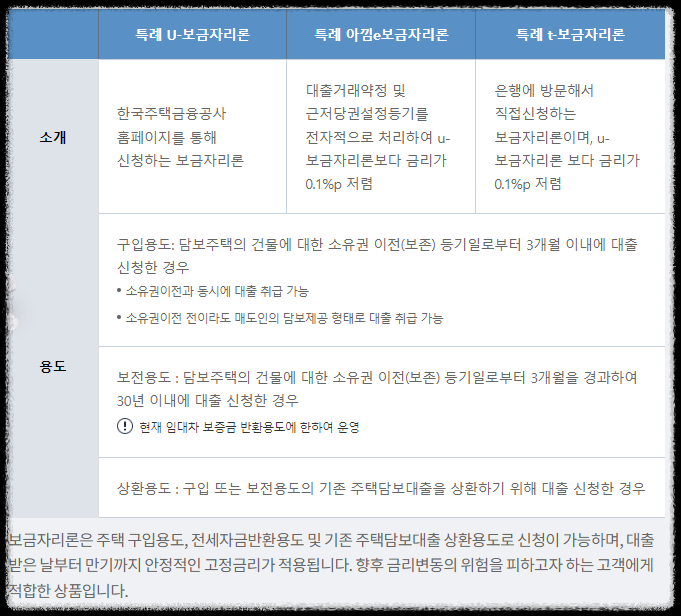 특례보금자리론