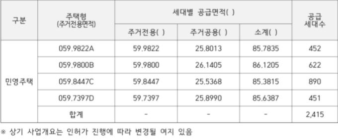 오송역파라곤 센트럴시티 입주예정