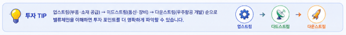 투자 팁