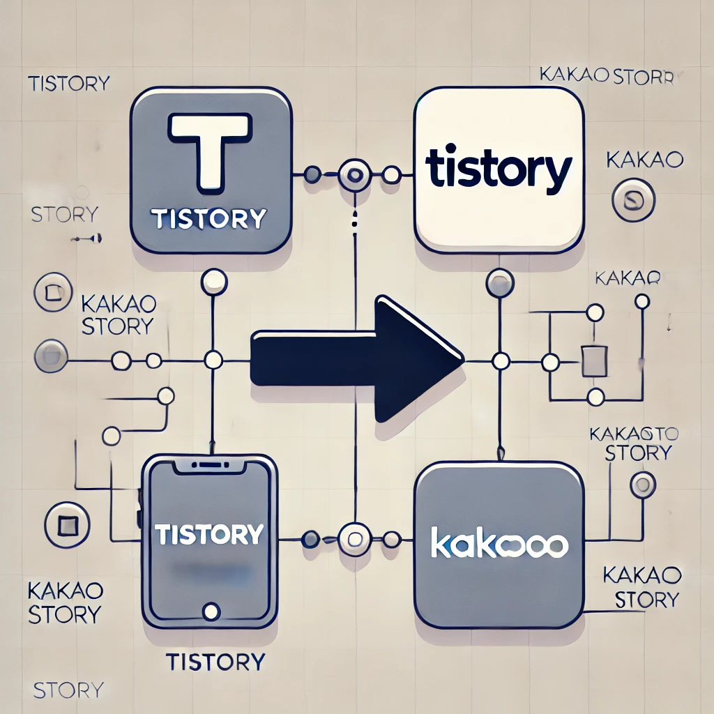 티스토리 블로그 글 카카오 스토리 공유하기