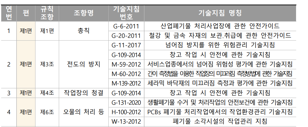 한국산업안전보건공단 홈페이지 출처