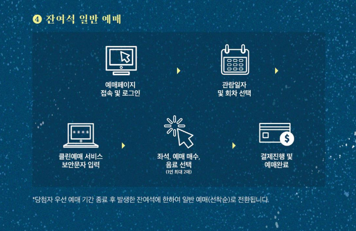 덕수궁 밤의 석조전 일반예매 안내