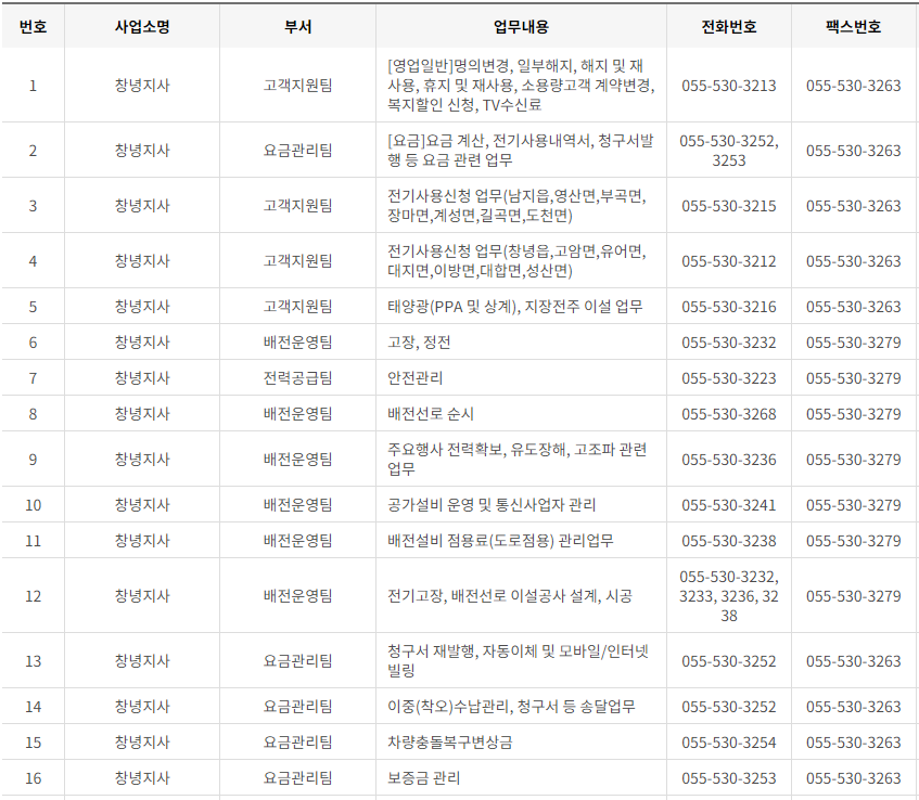 한국전력공사 경남 사업소 고객센터 전화번호 (한전 콜센터 연락처)