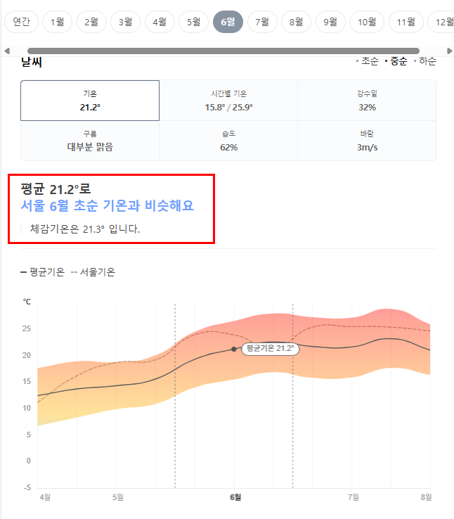 오스트리아 6월 날씨 옷차림 추천 여행지