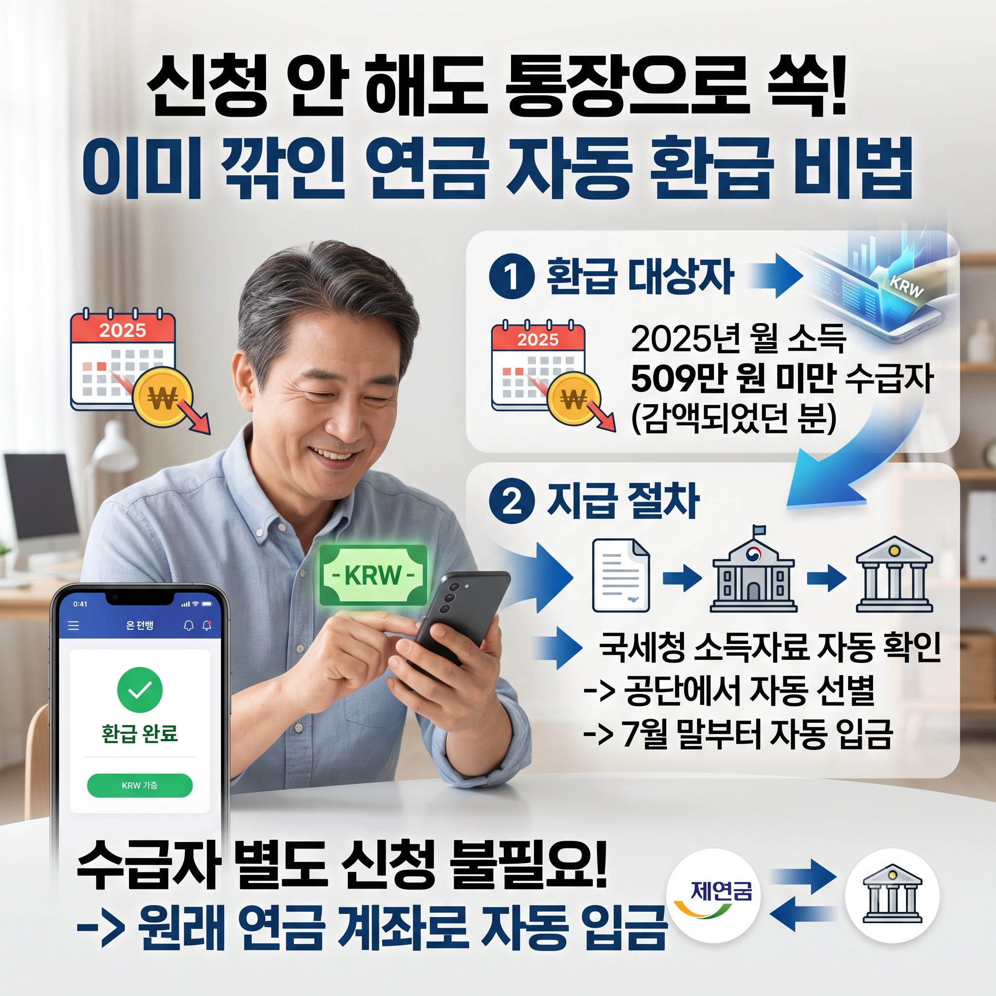 "노후에 월 519만원 벌어도 연금 안 깎여요!" - 2026 노령연금 감액기준 상향 조정! (달라지는 점, 환급 방법 등)