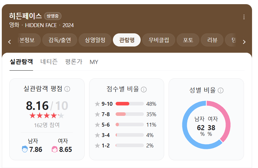 네이버평점