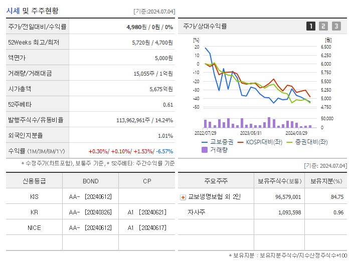 교보증권_기업개요