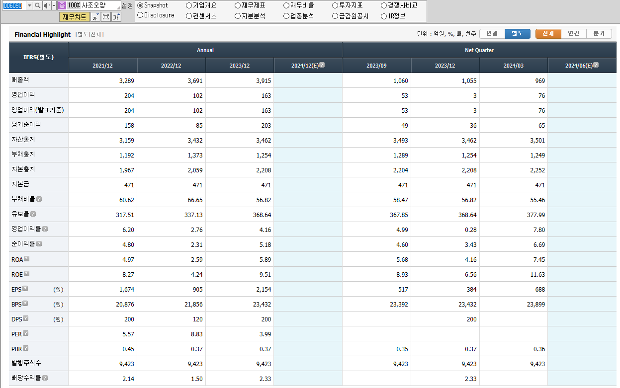 사조오양 재무제표
