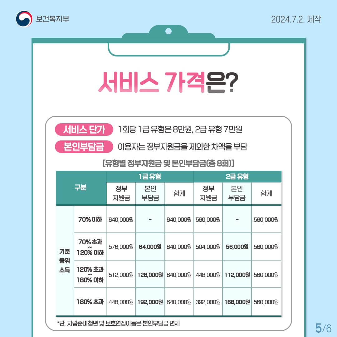 서비스가격