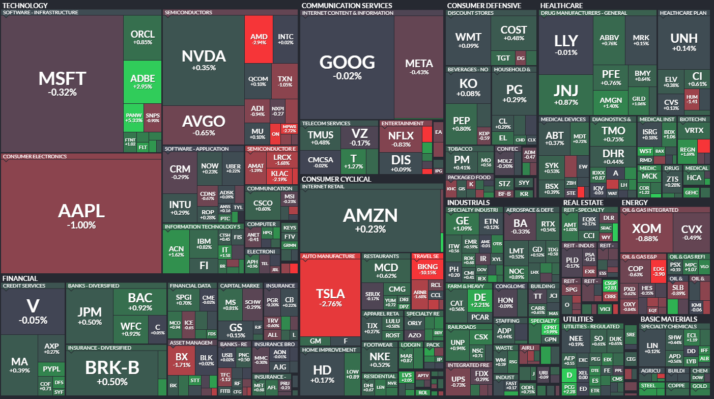 24.2.23 S&P500 퍼포먼스