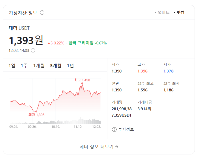 스테이블코인