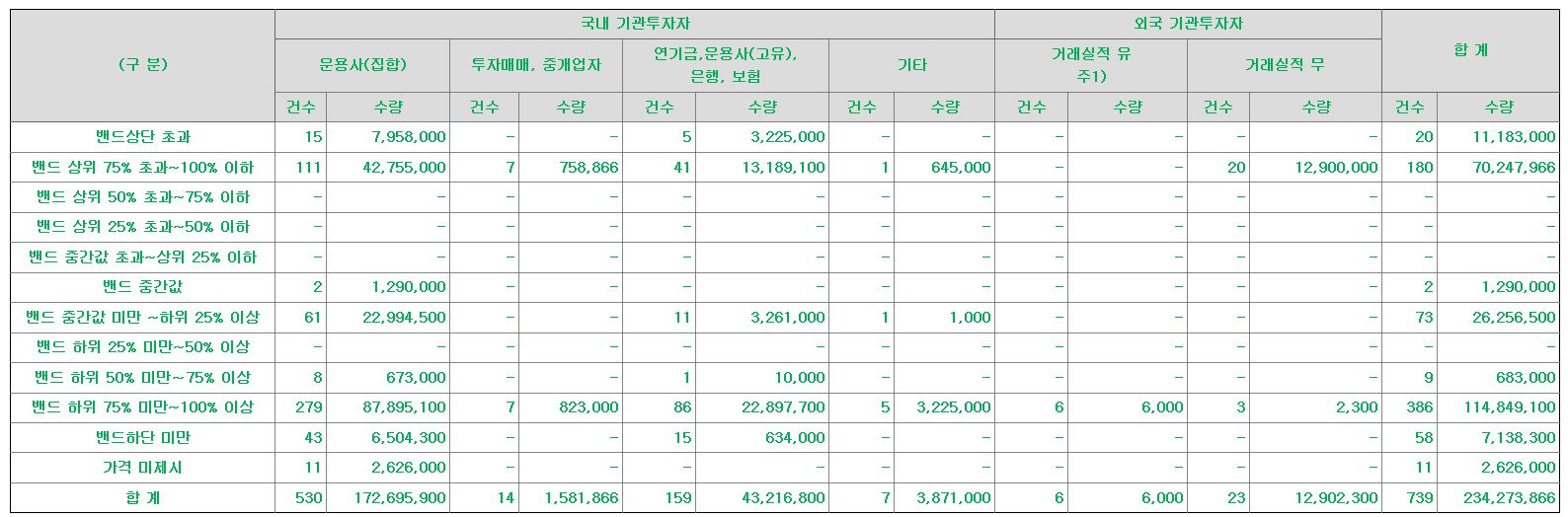토마토시스템 공모주