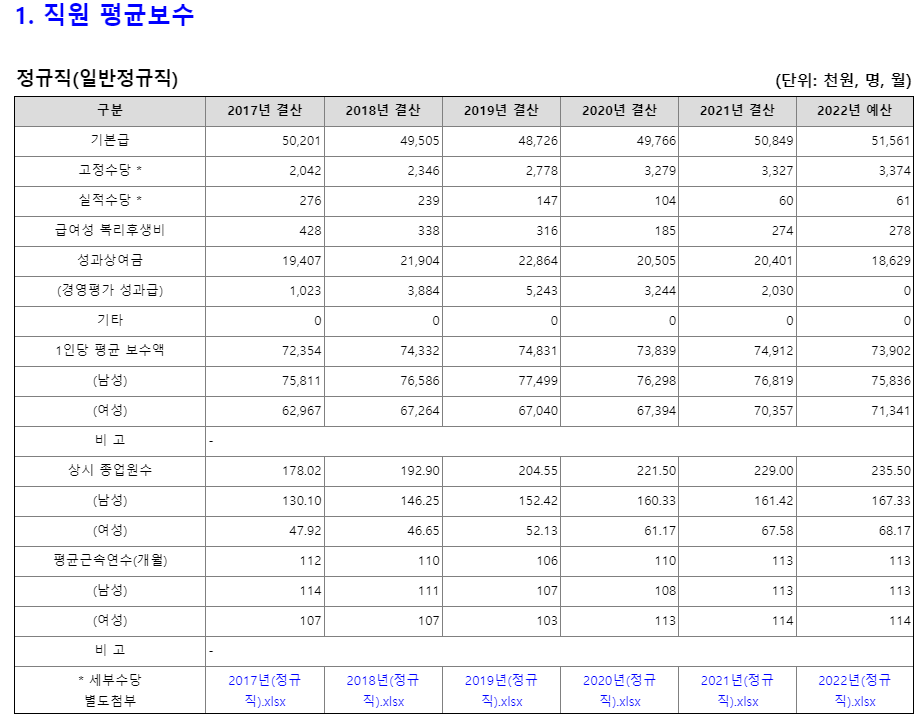 [공기업 소개] 부산항만공사 연봉  복지  연혁