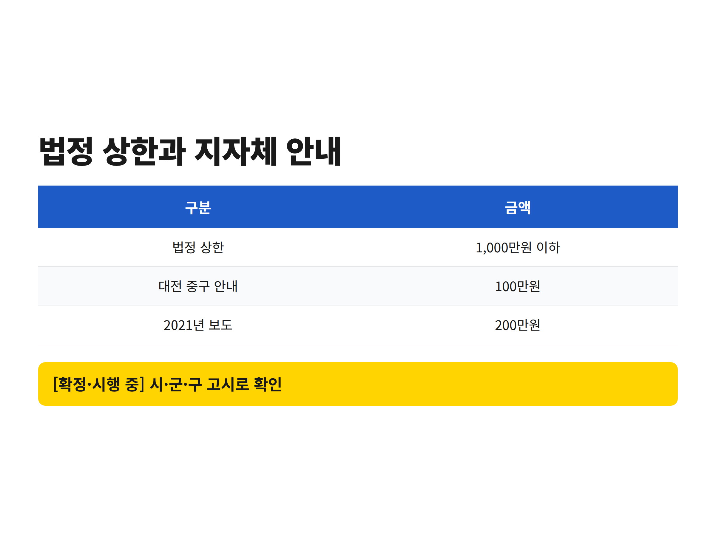 광견병 예방접종 과태료의 법정 상한과 지자체 안내 금액이 다른 이유를 3단으로 정리한 도식