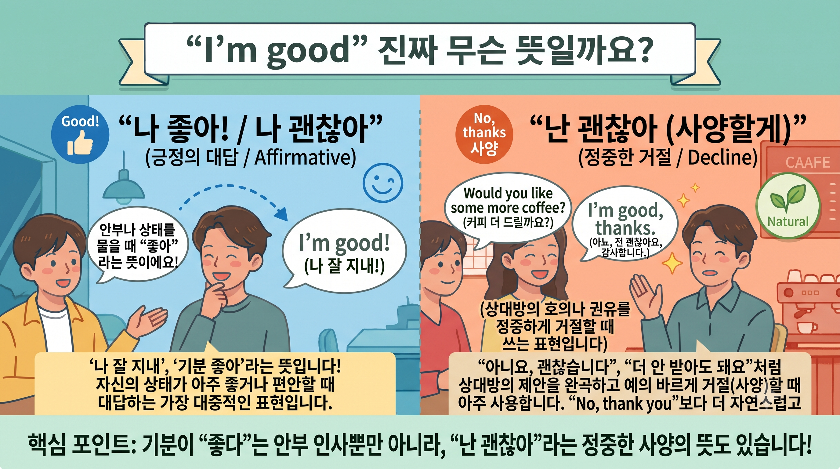 사양한다는 의미의 I'm good