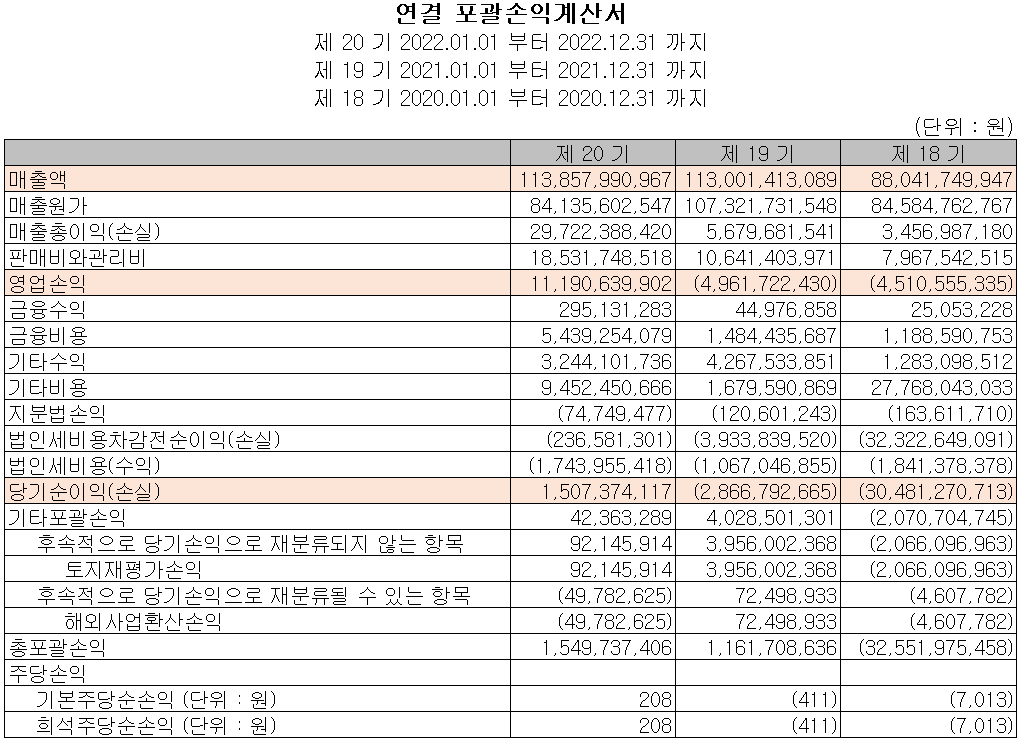 하나기술 - 손익계산서