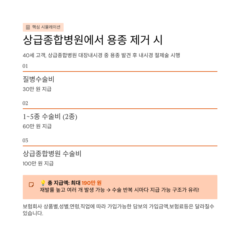 상급종합병원 내시경 검사 시 최대 190만 원 지급 시뮬레이션