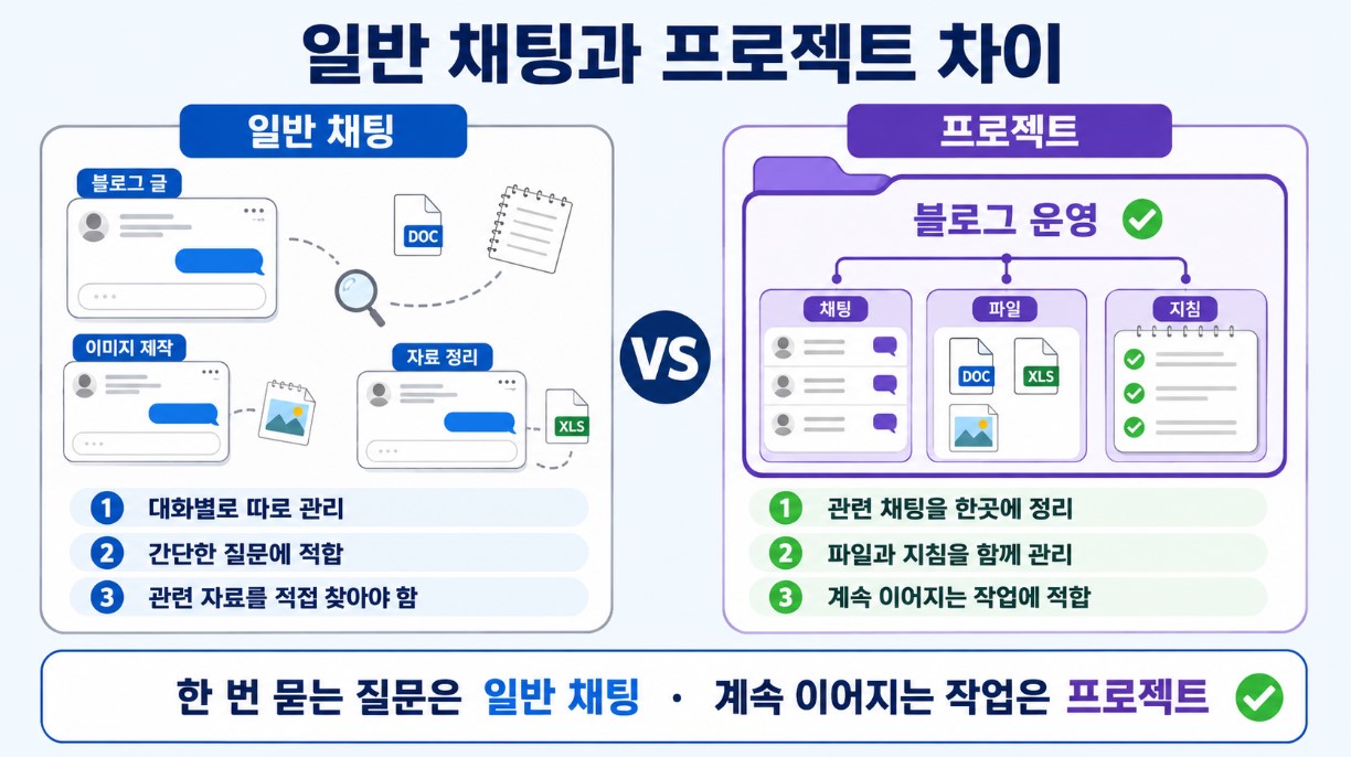 일반 채팅과 프로젝트 차이