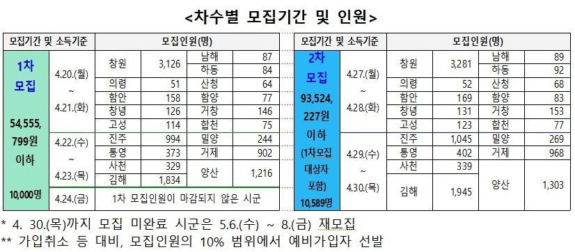 차수별 모집기간
