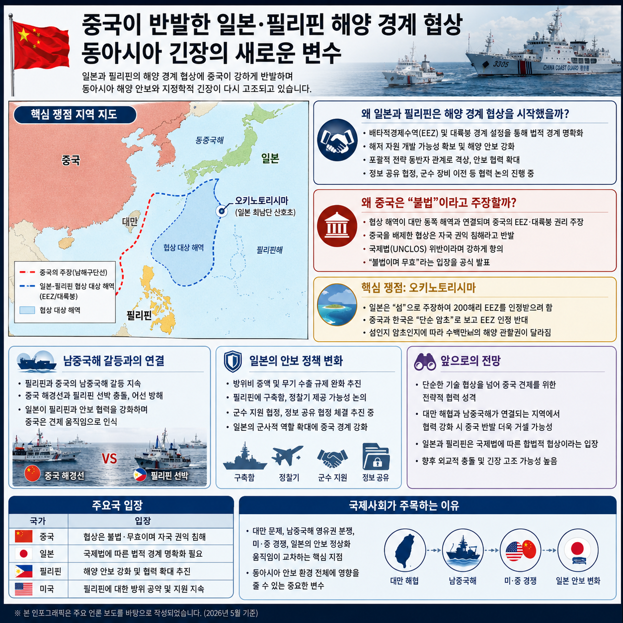 중국이 반발한 일본&middot;필리핀 해양 경계 협상