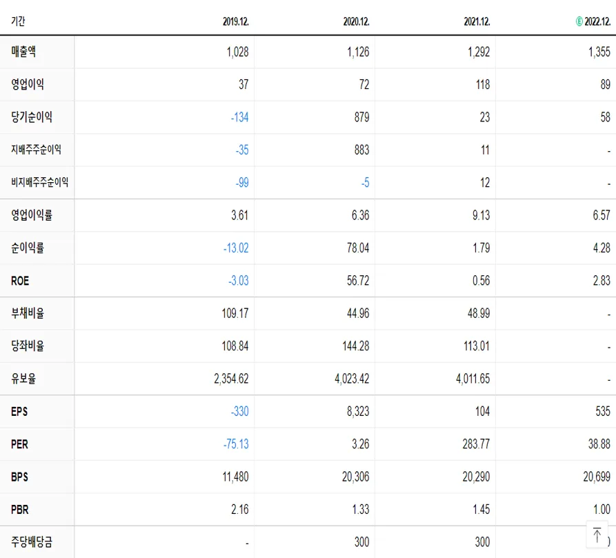마크로젠 재무제표