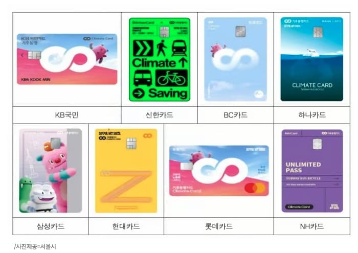 후불-기후동행카드-출시-무제한-대중교통-이용-청년-할인-혜택-조건-및-사용-팁-총정리