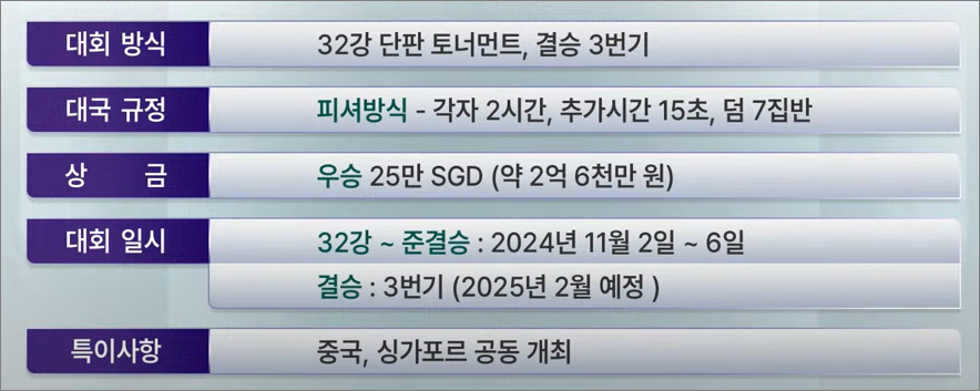 제1회 난양배 월드바둑마스터스