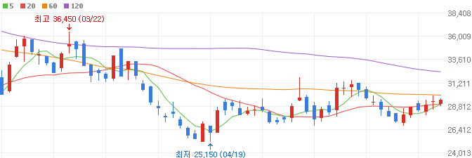의료AI-관련주-뷰노-주가