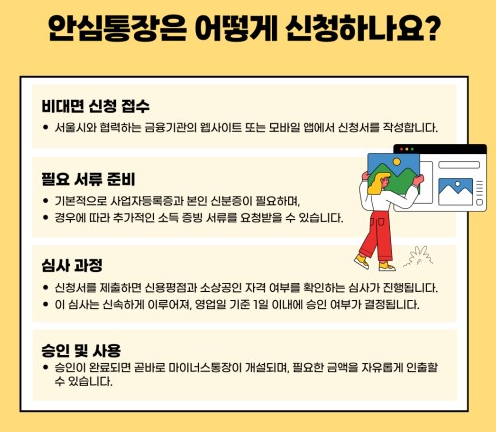 신청방법 및 구비서류