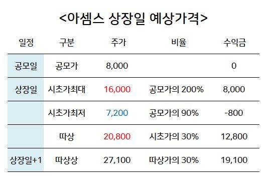 아셈스따상가격