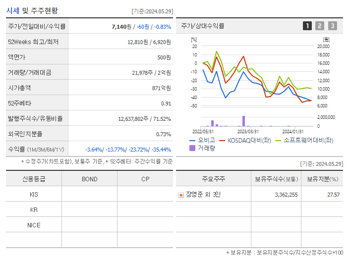 오비고_기업개요