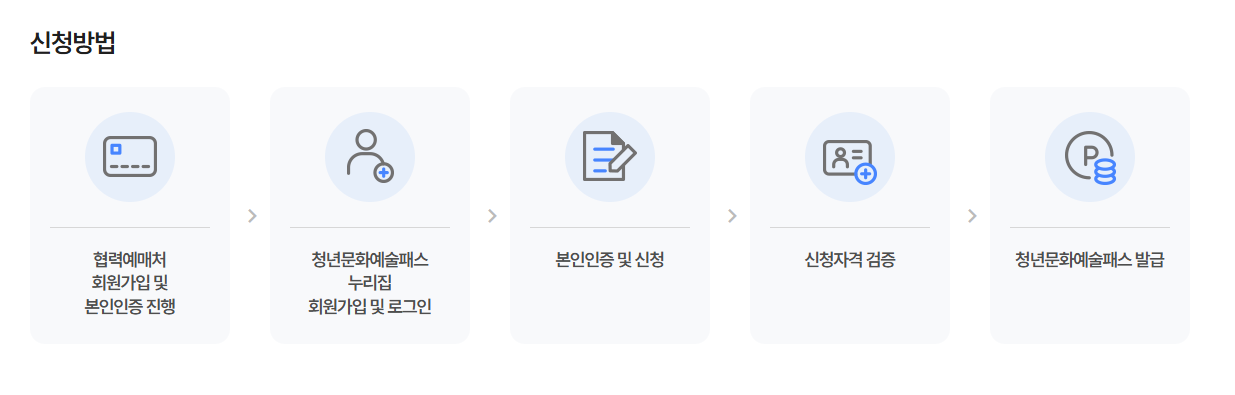 청년문화예술패스