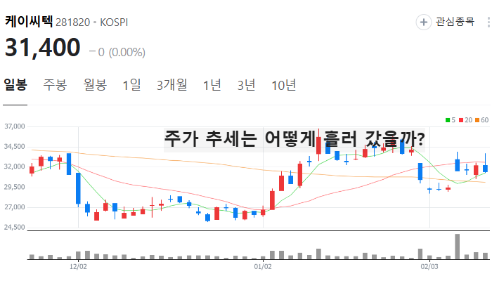 낸드 관련주 대장주 테마주 주식 TOP7