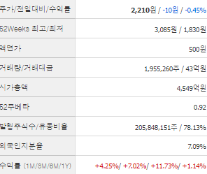 신성이엔지 주가 전망 목표주가 배당금