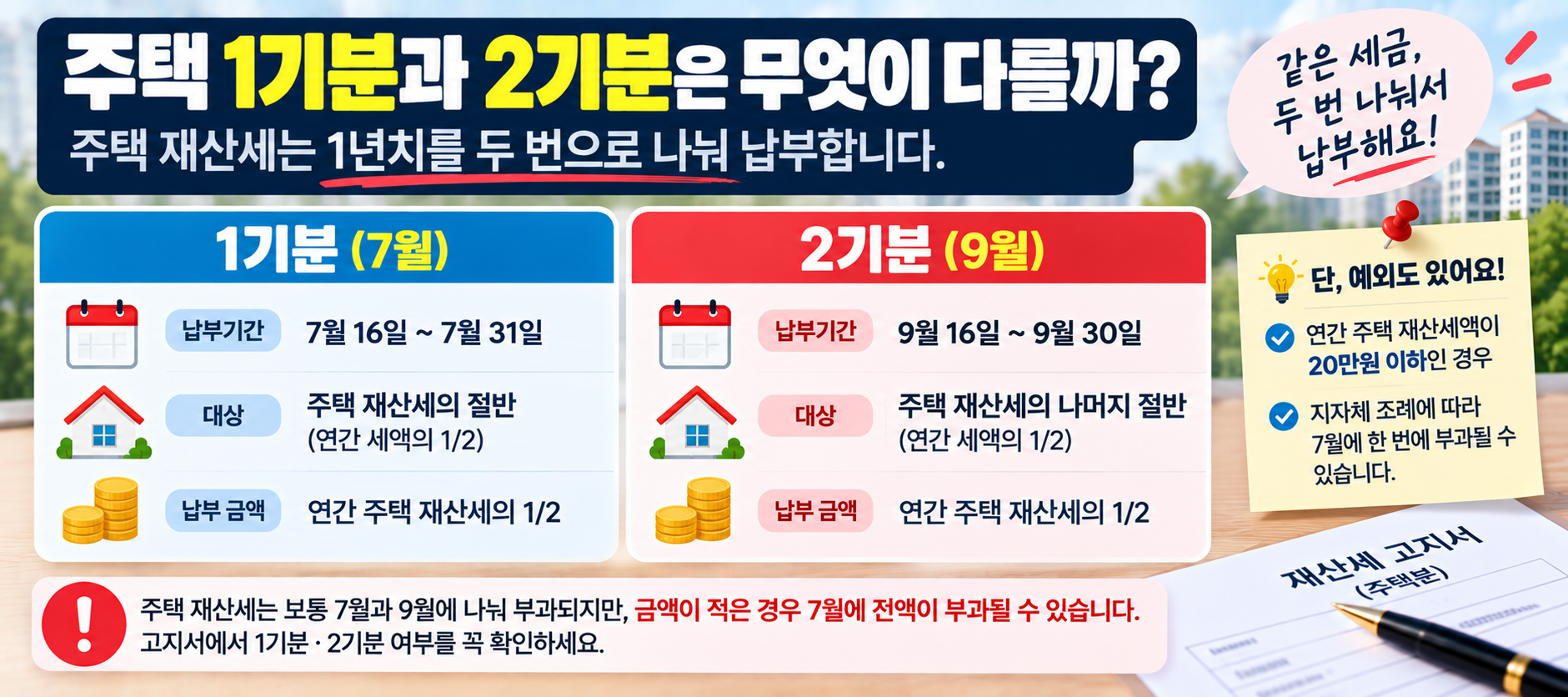 주택 재산세 1기분 7월과 2기분 9월 납부 차이 이미지