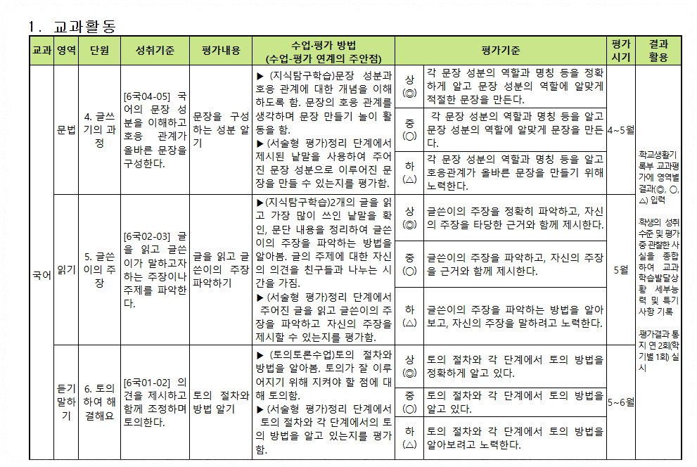 학교알리미 평가항목과 시기 진도