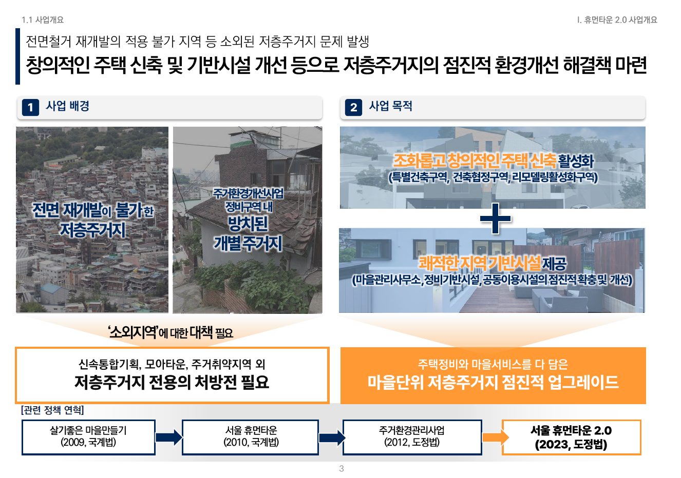 휴먼타운 2.0 설명회 자료 4