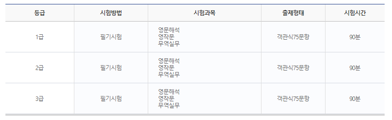 이 사진은 무역영어 급수와 관련된 사진입니다.