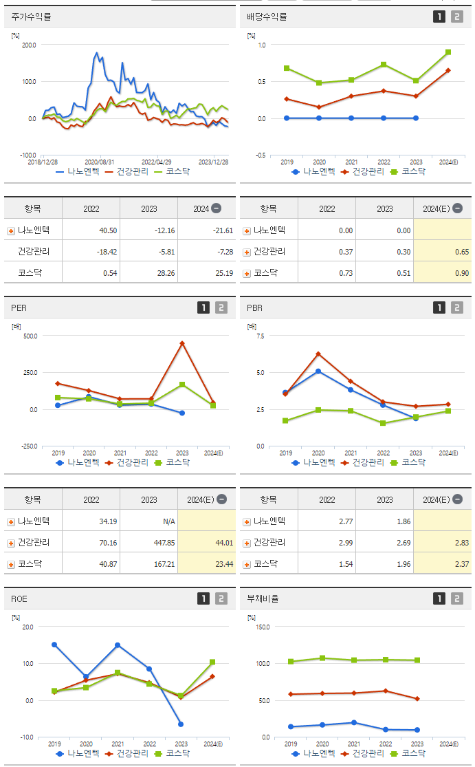 나노엔텍_섹터분석