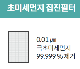 코웨이 공기청정기 헤파필터