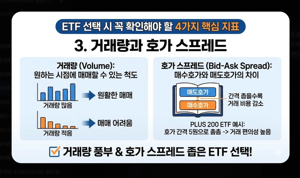 코스피200 ETF 추천 TOP 7 [2026년] 필수 확인 4가지 및 유형별 맞춤 전략