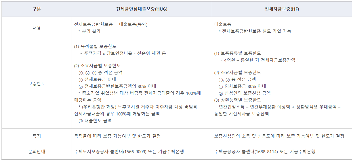 중소기업청년취업