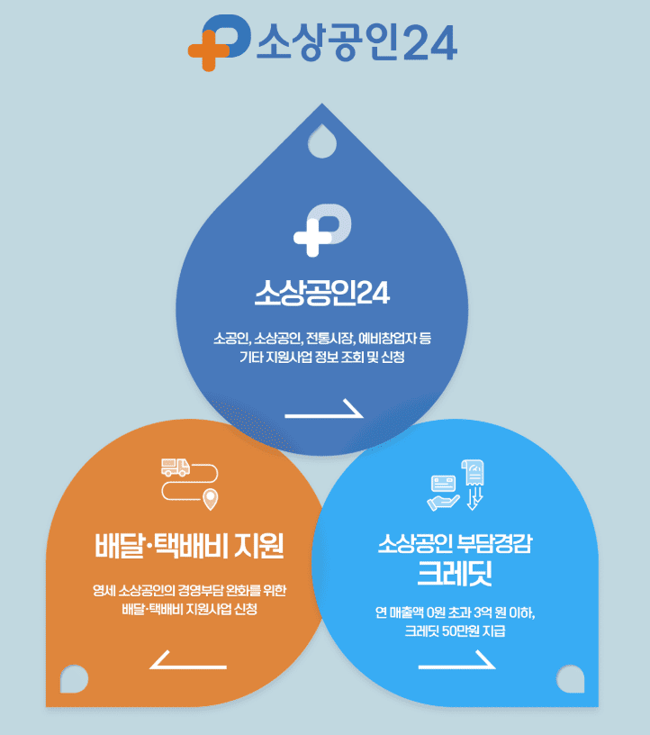 소상공인배달택배비지원kr